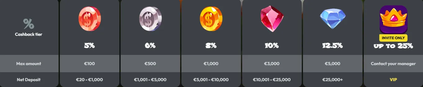 De €20-Markt in Kerncijfers