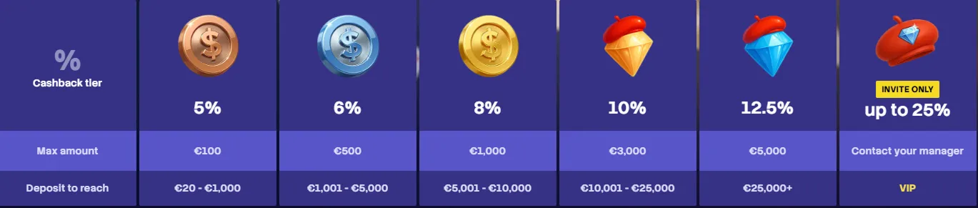 €10-Stortingen in Marktdata